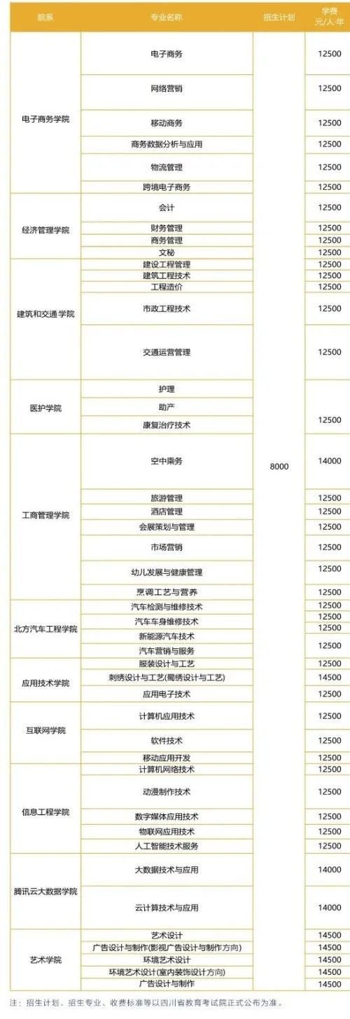 2021四川华新现代职业学院单招学费多少钱一年-各专业收费标准