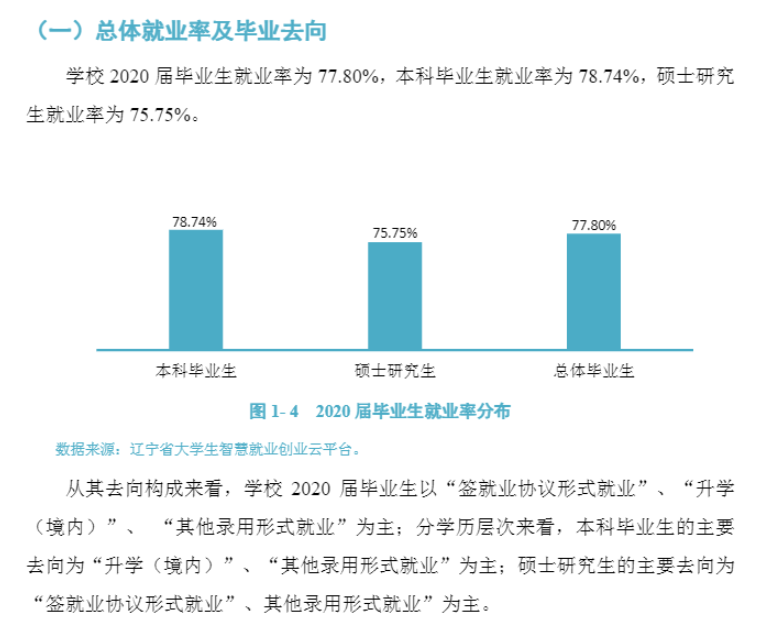 锦州医科大学就业率及就业前景怎么样(含就业质量报告)