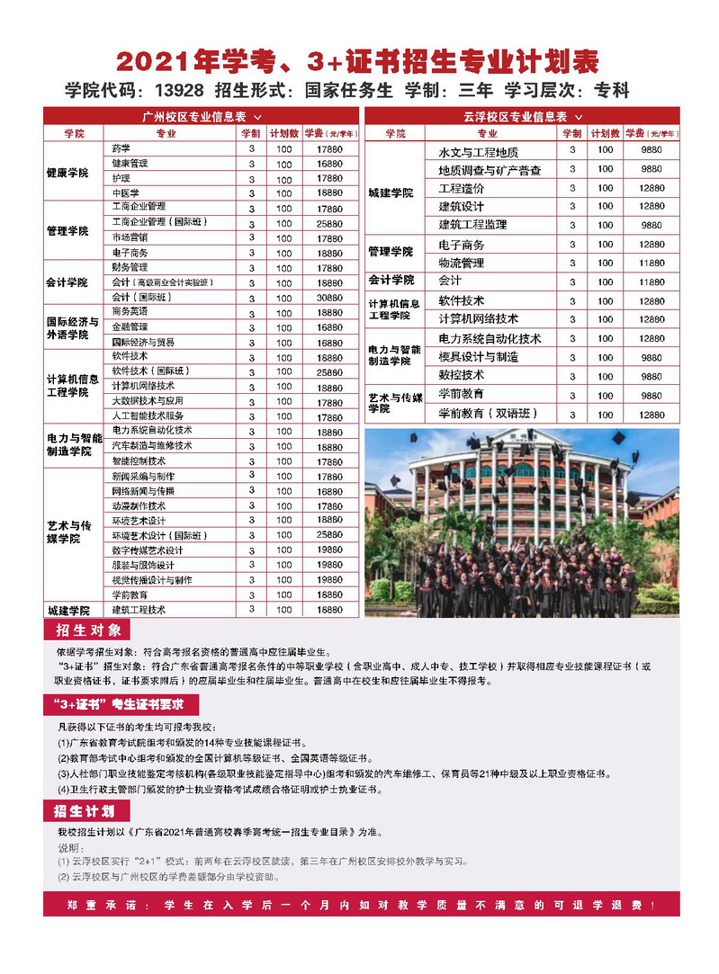 2021年广州华立科技职业学院春季高考招生专业有哪些？(依学考、3+证书等)