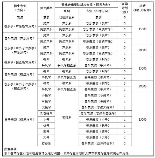 2020天津师范大学艺术类专业招生简章(校考)