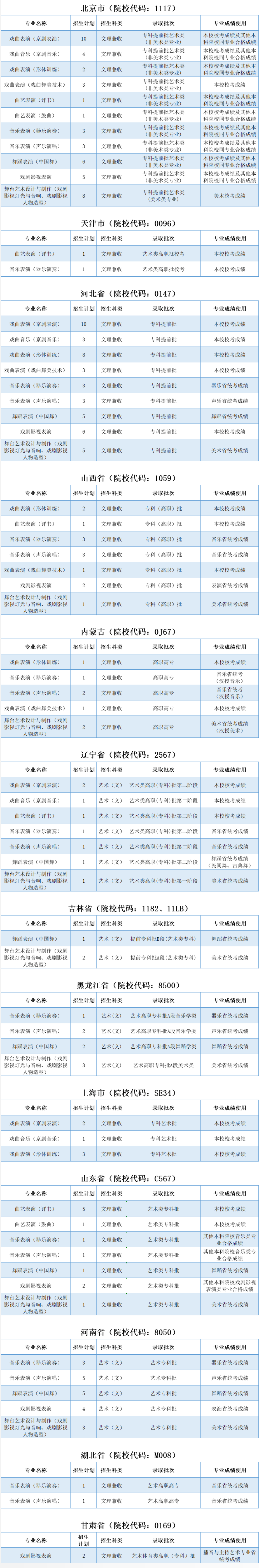 2021年北京戏曲艺术职业学院招生计划-各专业招生人数是多少