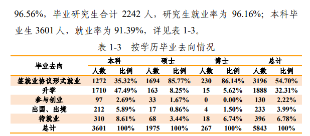 哈尔滨工程大学就业率及就业前景怎么样(含就业质量报告)