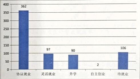 三峡旅游职业技术学院就业率及就业前景怎么样(含就业质量报告)