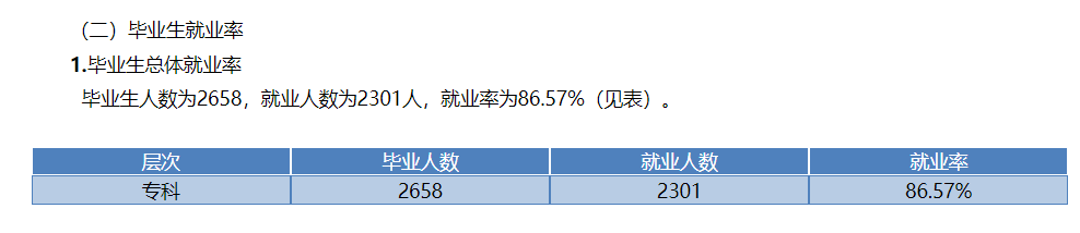 四川文化传媒职业学院就业率及就业前景怎么样(含就业质量报告)