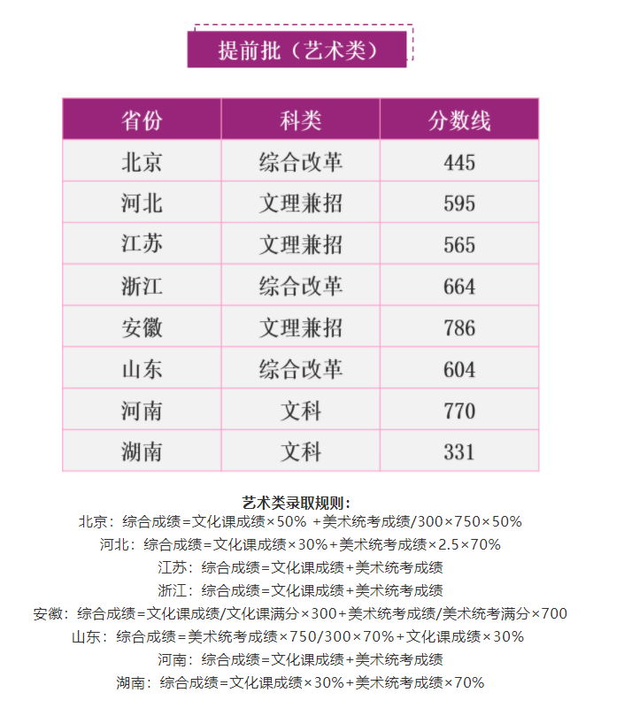 2020南京理工大学录取分数线是多少