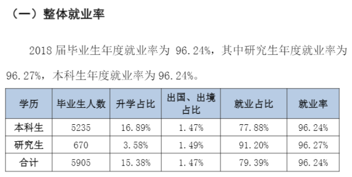 渤海大学就业率及就业前景怎么样(含就业质量报告)