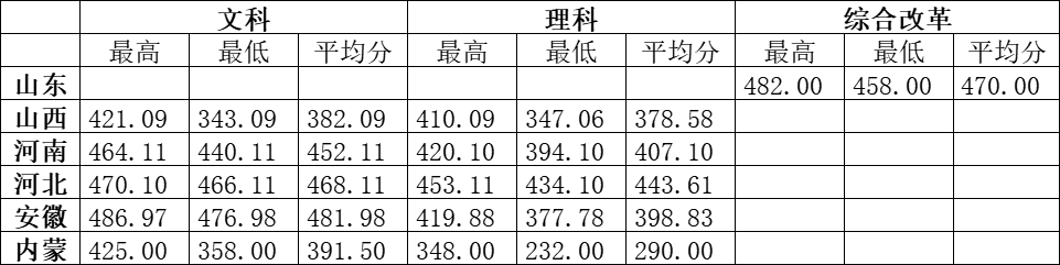 2020北京农业职业学院录取分数线是多少