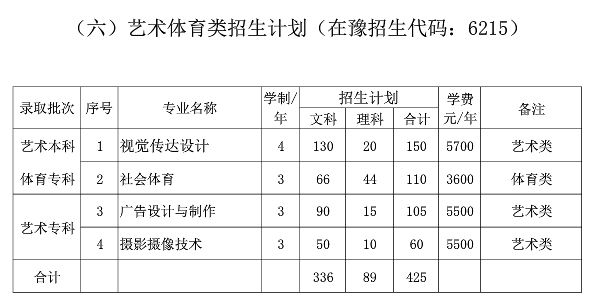 ​河南财政金融学院学费多少钱一年-收费标准