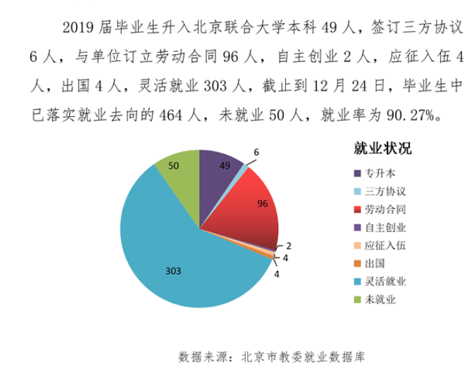 北京经贸职业学院就业率及就业前景怎么样(含就业质量报告)