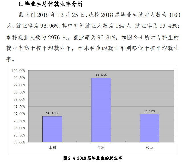 辽宁对外经贸学院就业率及就业前景怎么样