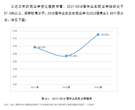 大庆职业学院就业率及就业前景怎么样(含就业质量报告)