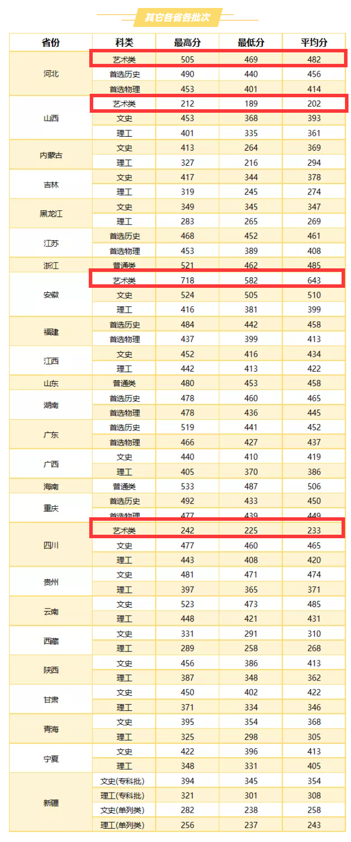 2021武汉职业技术学院艺术类录取分数线是多少-各专业分数线