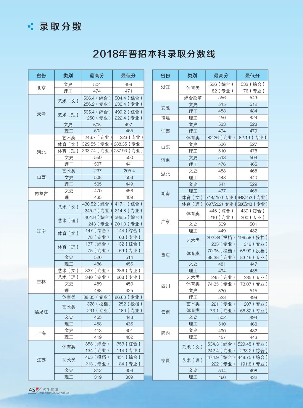 2019河北环境工程学院录取分数线汇总(含2017-2019历年)