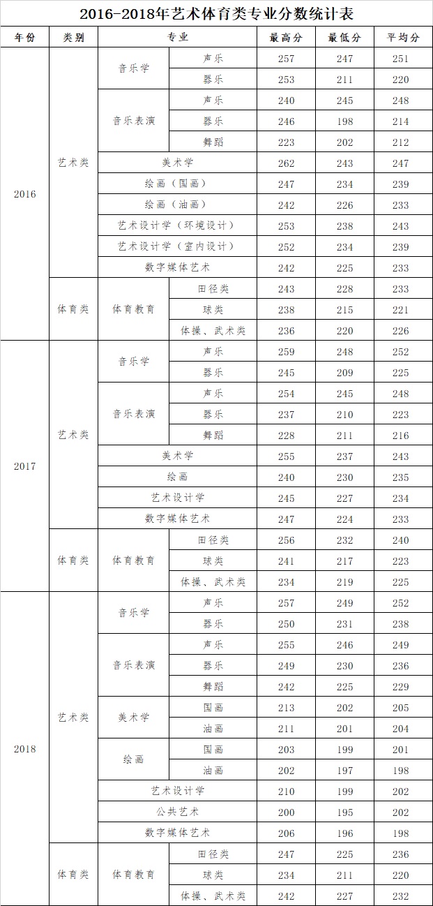 2019河西学院分数线汇总（含2017-2019历年录取）