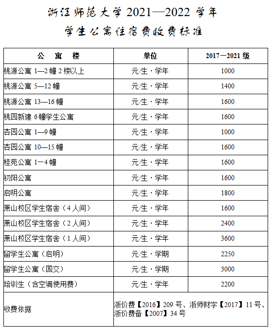 2021浙江师范大学中外合作办学学费多少钱一年-各专业收费标准