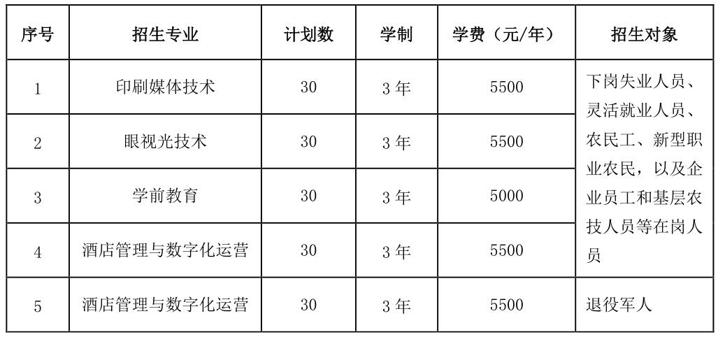 2021年天津市职业大学高职扩招招生计划-各专业招生人数