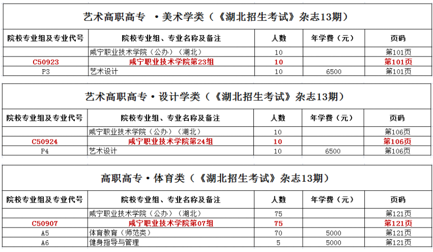 2021咸宁职业技术学院招生计划-各专业招生人数是多少