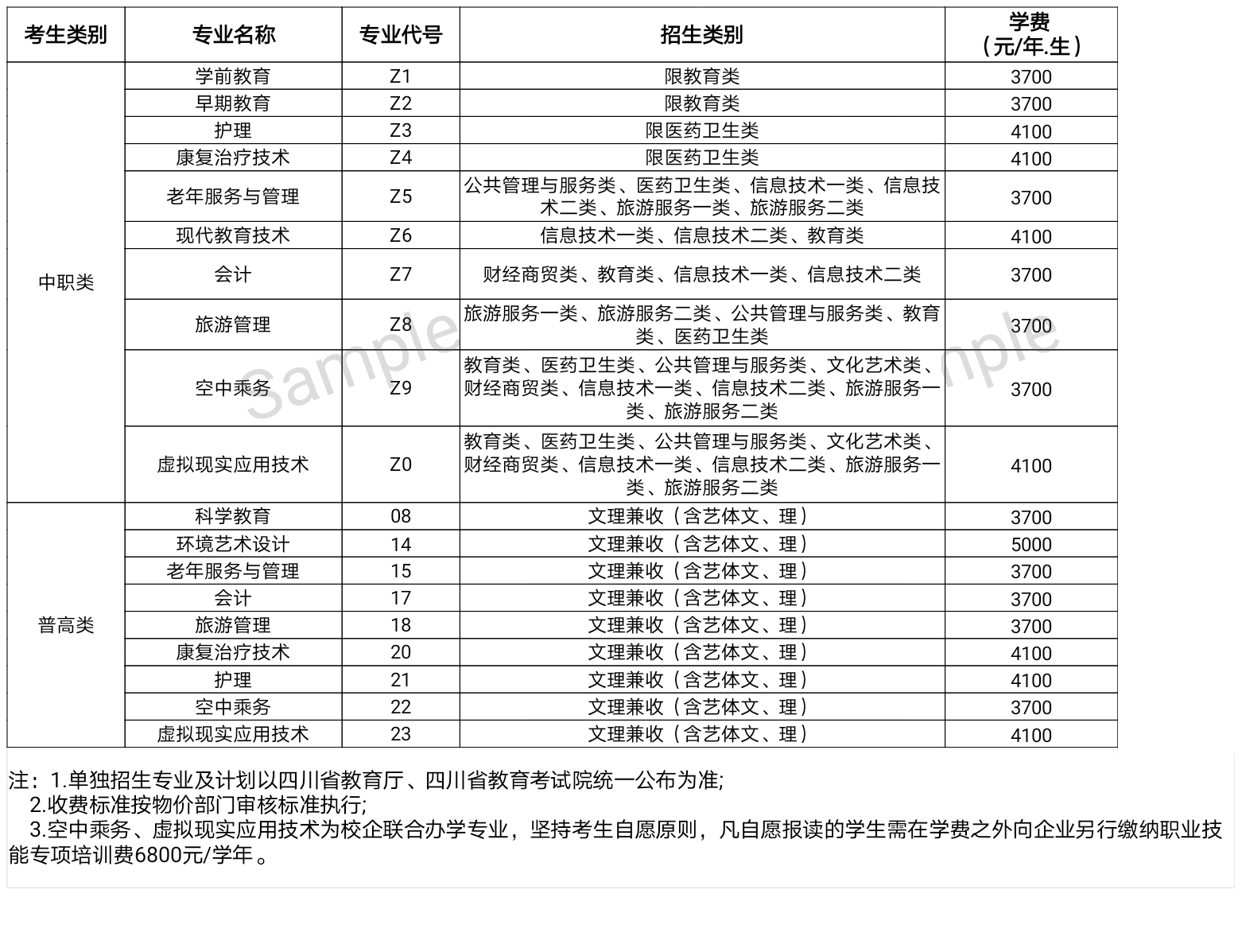 2021川北幼儿师范高等专科学校单招学费多少钱一年-各专业收费标准