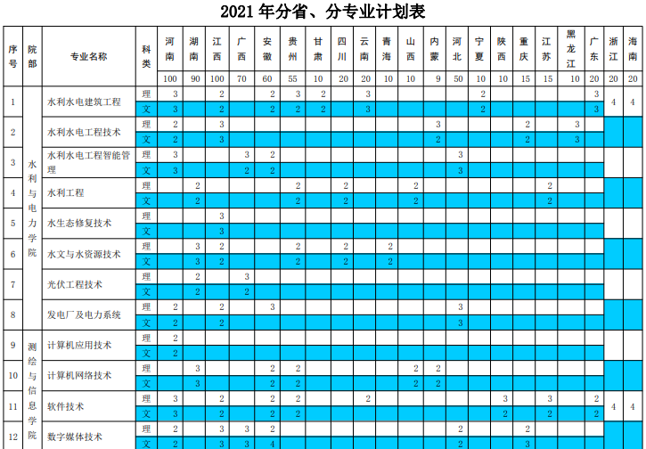 2021长江工程职业技术学院招生计划-各专业招生人数是多少