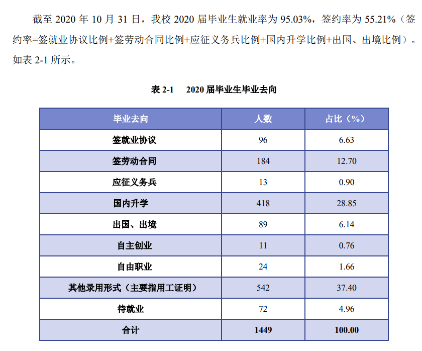 北京财贸职业学院就业率及就业前景怎么样(含就业质量报告)