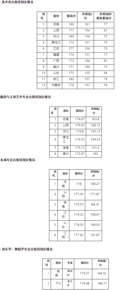 2020南昌航空大学艺术类录取分数线汇总(含2018-2019历年)