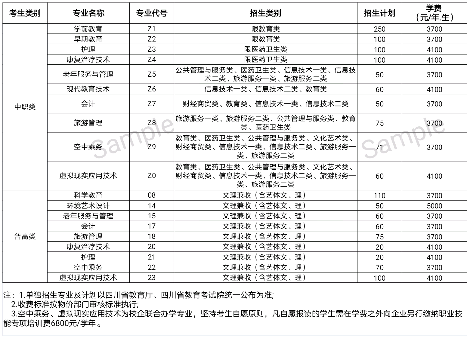 2021年川北幼儿师范高等专科学校单招专业有哪些？