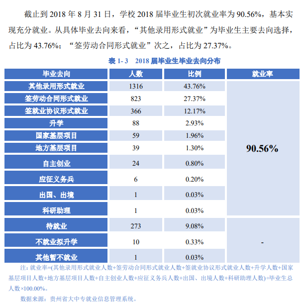 贵州师范学院就业率及就业前景怎么样(含就业质量报告)
