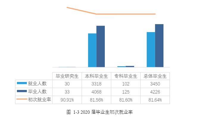 湖南人文科技学院就业率及就业前景怎么样(含就业质量报告)