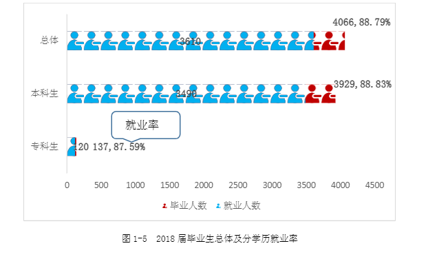 湖南人文科技学院就业率及就业前景怎么样(含就业质量报告)
