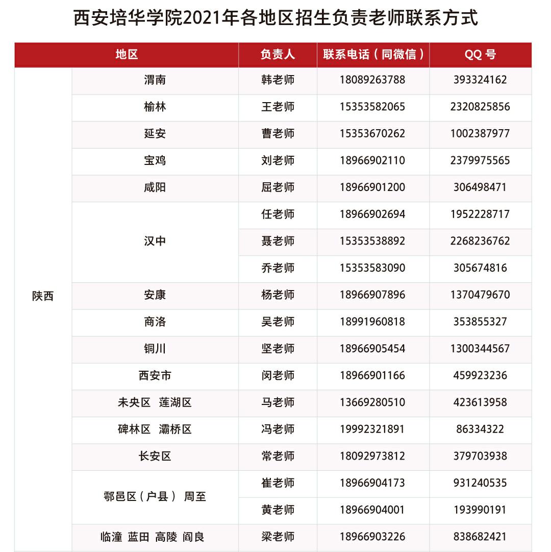 2021西安培华学院招生计划-各专业招生人数是多少