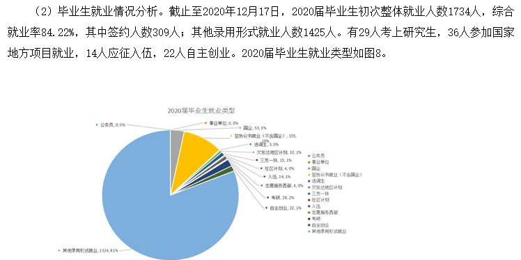 闽南科技学院就业率及就业前景怎么样(含就业质量报告)