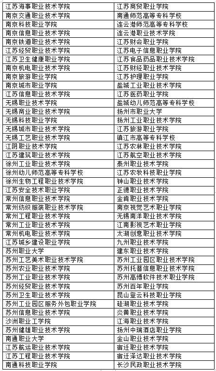 2021江苏高职院校提前招生学校名单一览表-高职院校提前招生学校有哪些(84所)