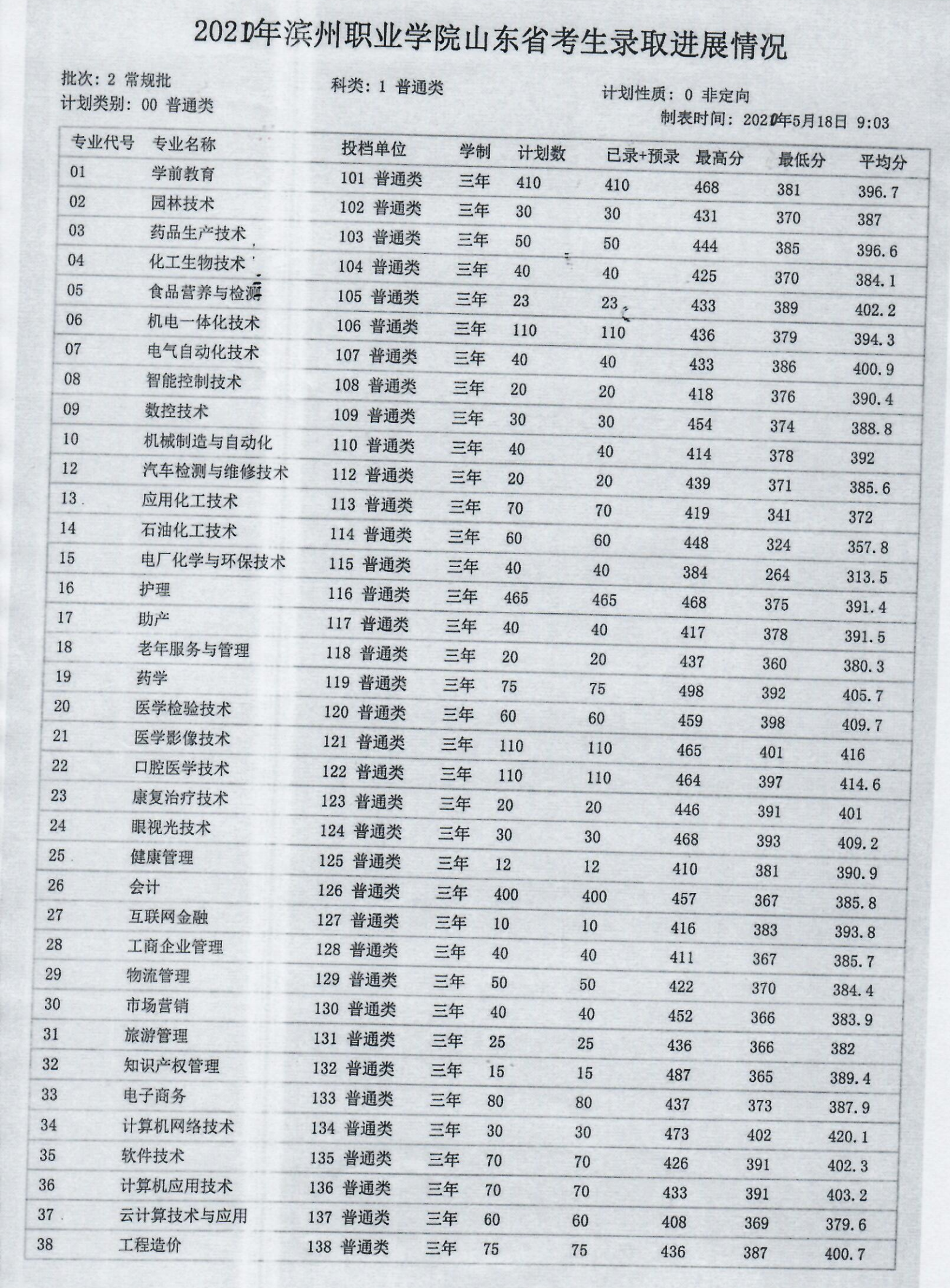 滨州职业学院2020年录取分数线是多少(含各专业分数线)
