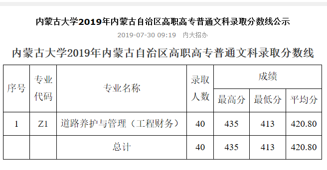 2019内蒙古大学分数线汇总（含2017-2019历年录取）