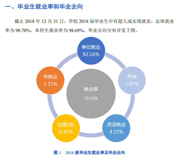 福建江夏学院就业率及就业前景怎么样(含就业质量报告)