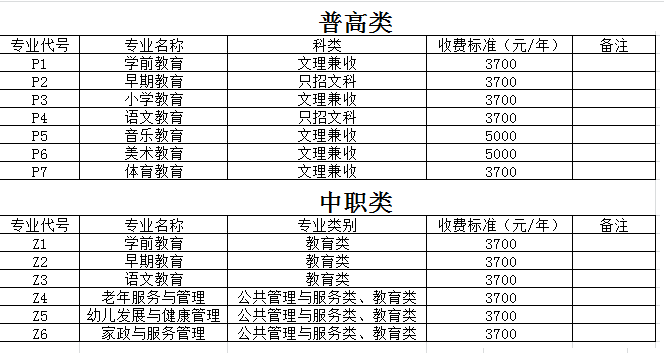 2021川南幼儿师范高等专科学校单招学费多少钱一年-各专业收费标准
