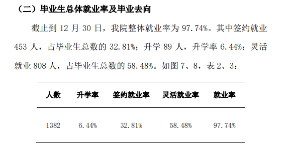 华北理工大学冀唐学院就业率及就业前景怎么样(含就业质量报告)