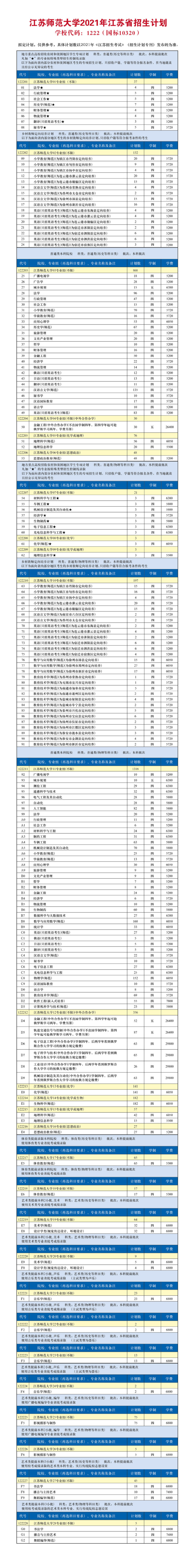 2021年江苏师范大学招生计划-各专业招生人数是多少