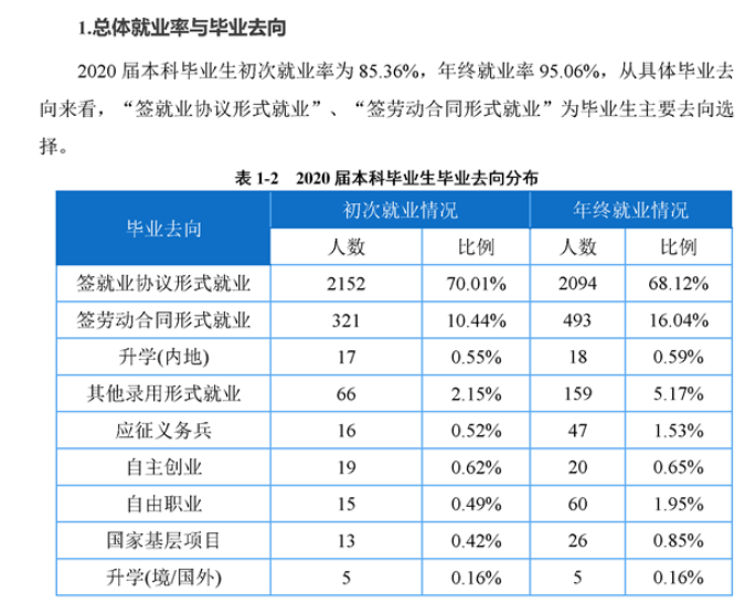 重庆工程学院就业率及就业前景怎么样(含就业质量报告)