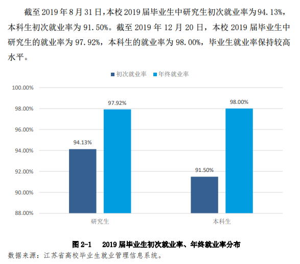江苏科技大学就业率及就业前景怎么样(含就业质量报告)
