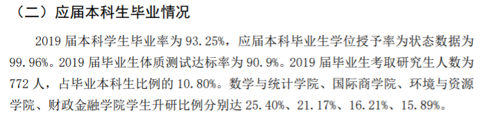 重庆工商大学就业率及就业前景怎么样