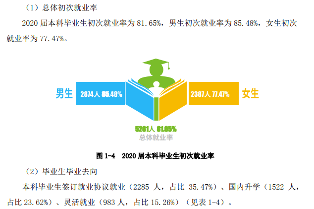 南华大学就业率及就业前景怎么样(含就业质量报告)