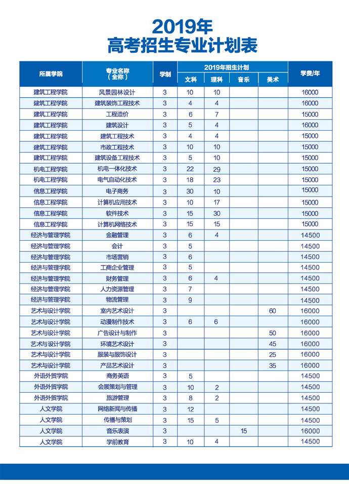 2020广州城建职业学院学费多少钱一年-收费标准