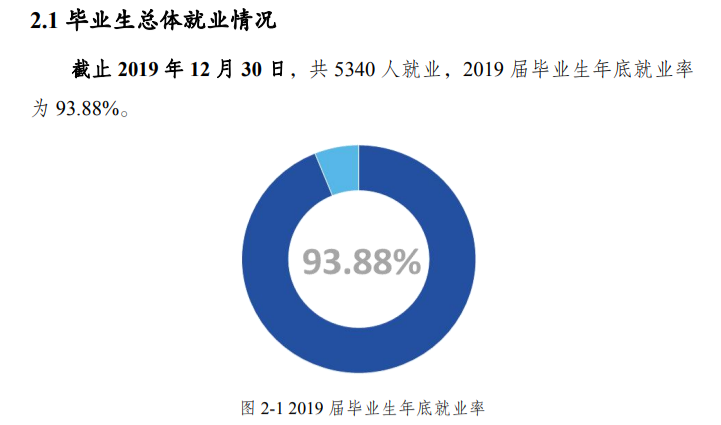 重庆文理学院就业率及就业前景怎么样(含就业质量报告)
