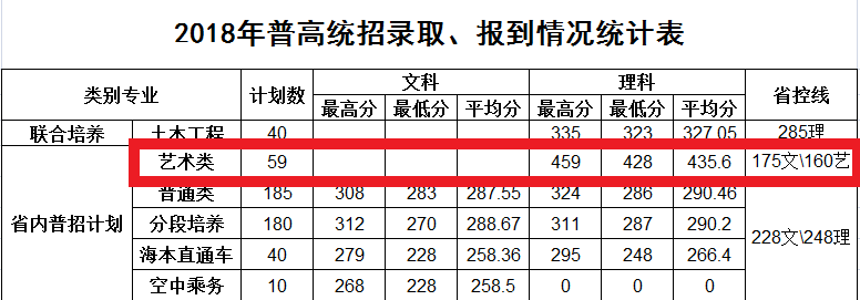 2020南京交通职业技术学院艺术类录取分数线汇总(含2017-2019历年)