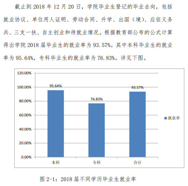 长江大学文理学院就业率及就业前景怎么样(含就业质量报告)