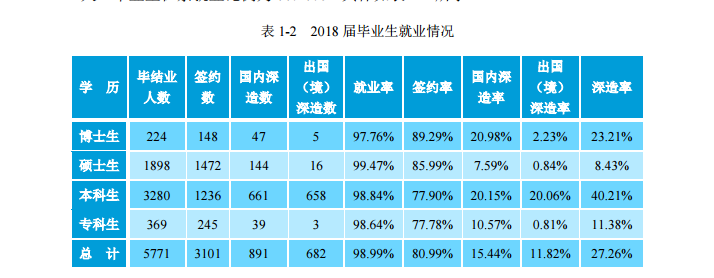 北京工业大学就业率情况怎么样（含好就业的专业）