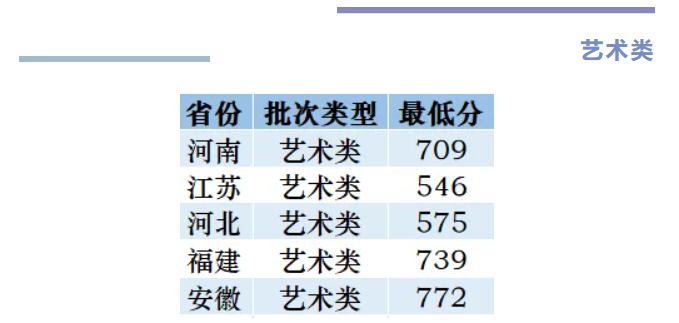 2020南京邮电大学录取分数线是多少