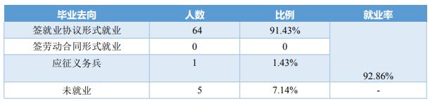 武汉海事职业学院就业率及就业前景怎么样(含就业质量报告)