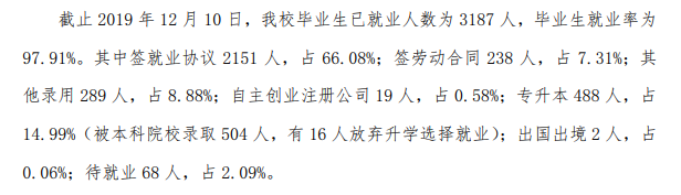 杭州科技职业技术学院就业率及就业前景怎么样(含就业质量报告)